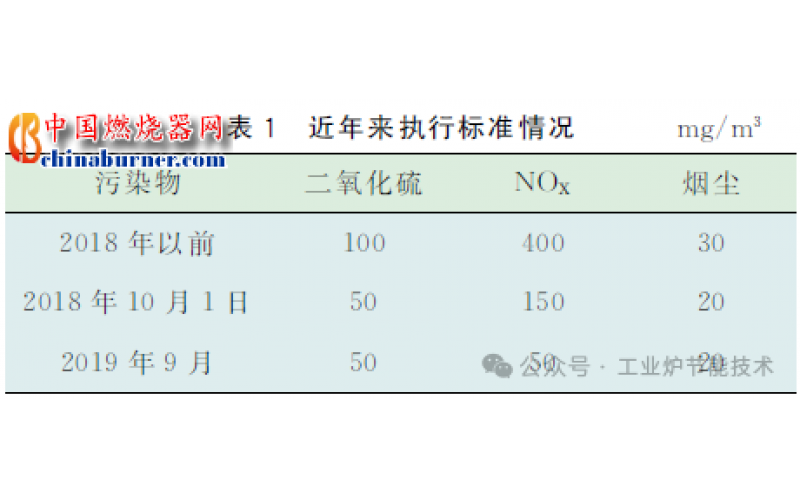 燃氣加熱爐低氮燃燒器的應(yīng)用實踐