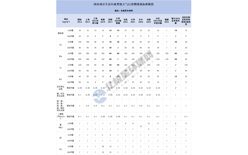 環(huán)保政策倒逼升級！垃圾焚燒電廠煙氣超低排放 4 大技術(shù)路線深度對比
